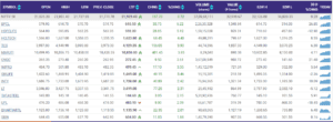 Share Market Today